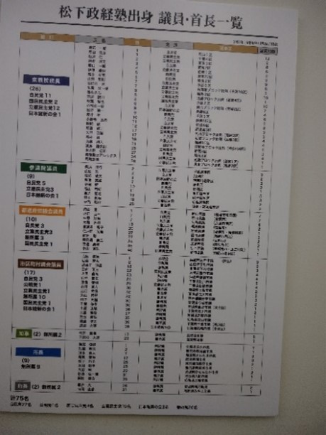 卒塾生の政治家